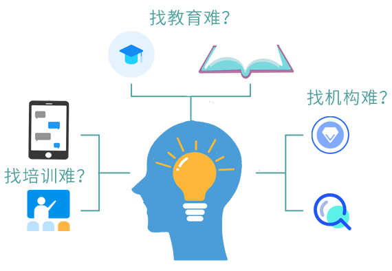 找教育、找培训、找机构