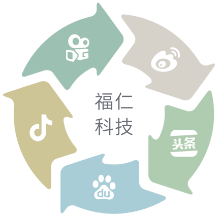 自媒体合作平台