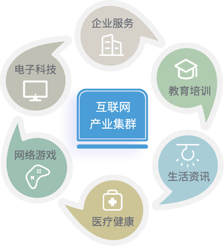 福仁科技网站建设